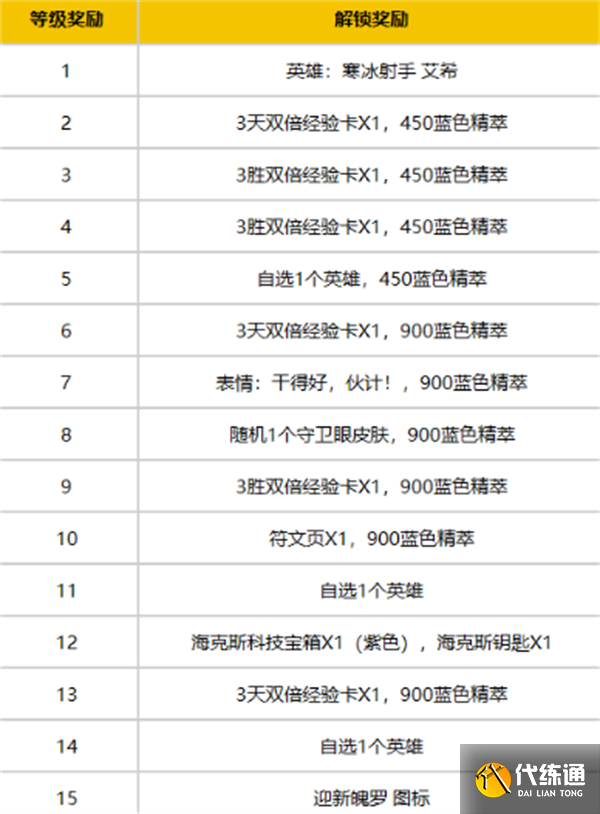 英雄联盟新手专区修改