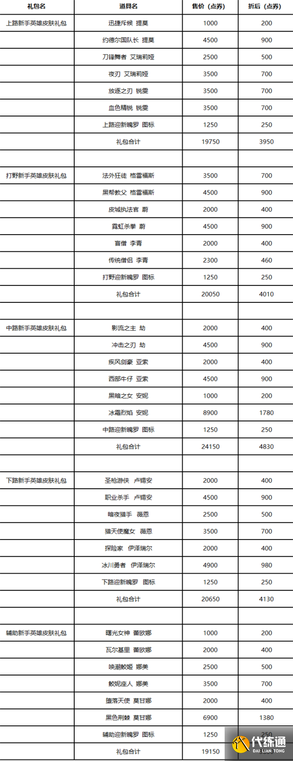 英雄联盟新手