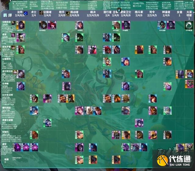 云顶之弈s9.5棋子一览表 s9.5全部棋子属性介绍