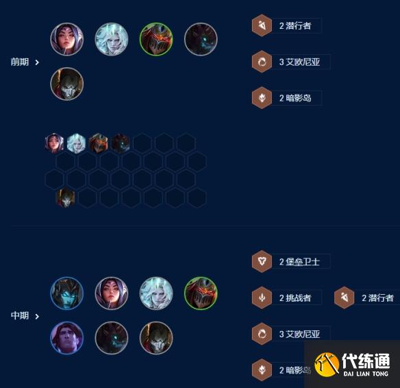 金铲铲之战挑战滑板鞋阵容玩法攻略图5 金铲铲之战挑战滑板鞋阵容玩法攻略图5