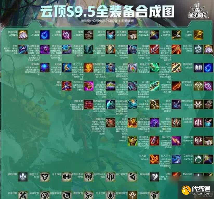 云顶之弈s9.5最新装备合成表