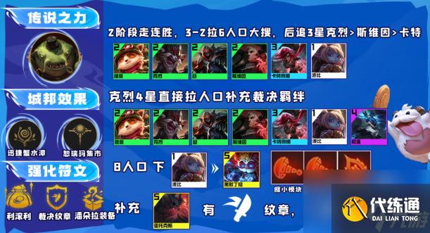 云顶之弈13.16裁决克烈6d阵容怎么玩