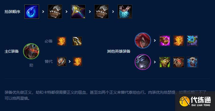 云顶之弈新版裁决劫攻略 新版裁决羁绊阵容推荐[多图]图片4