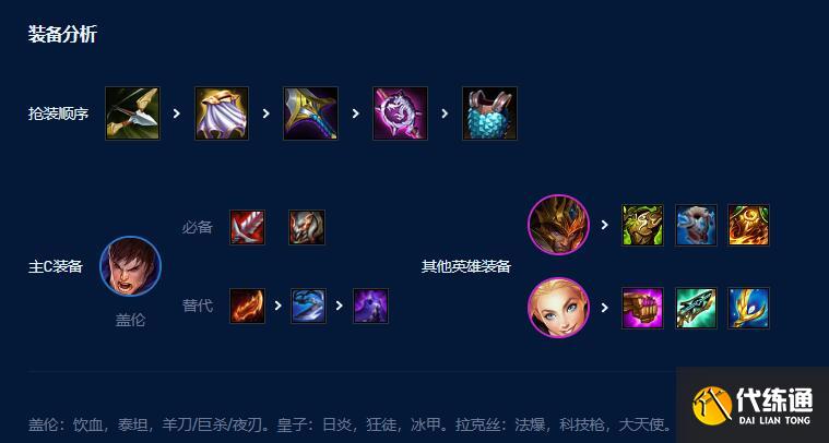 云顶之弈s9打气盖伦攻略 打气盖伦阵容装备搭配推荐[多图]图片4