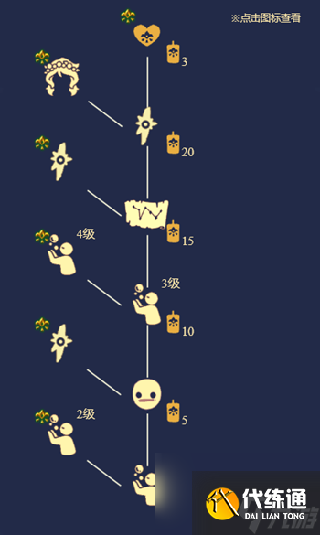 光遇集结季白日梦先祖位置