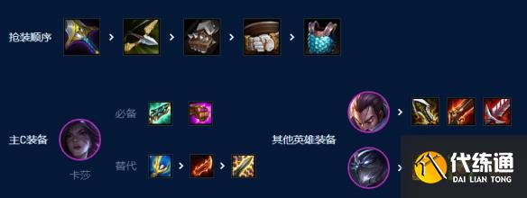 金铲铲之战艾欧挑战卡莎阵容怎么玩图6