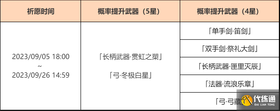 原神4.0下半武器池怎么樣圖2
