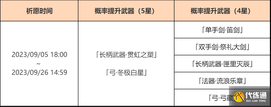 原神4.0下半武器池怎么样图2