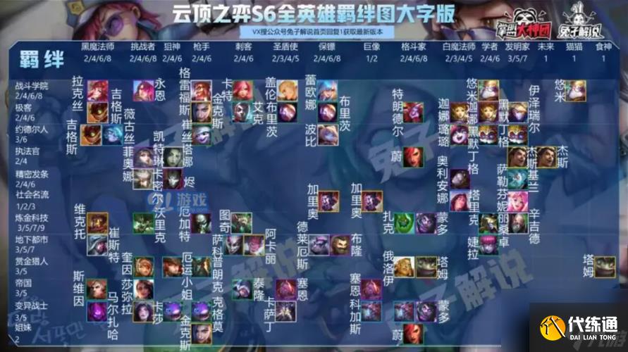 云顶之弈怎么标记自己的羁绊(电脑云顶怎么标记羁绊)