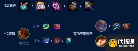 金铲铲之战波比岩雀阵容怎么玩图7 金铲铲之战波比岩雀阵容怎么玩图7