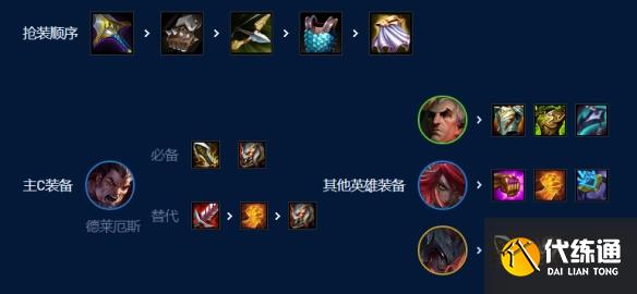 金铲铲之战诺克双C阵容怎么玩图7 金铲铲之战诺克双C阵容怎么玩图7