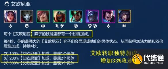 金铲铲之战艾欧巨神亚索阵容怎么玩图3 金铲铲之战艾欧巨神亚索阵容怎么玩图3