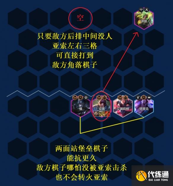 金铲铲之战艾欧巨神亚索阵容怎么玩图5 金铲铲之战艾欧巨神亚索阵容怎么玩图5