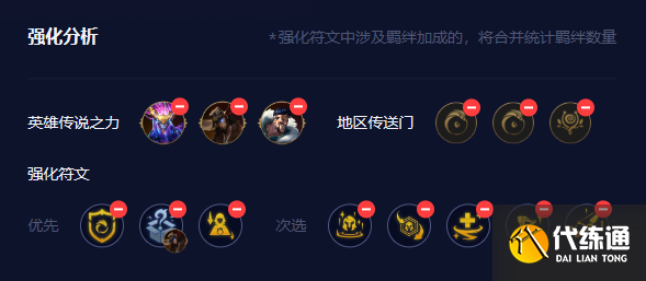 金铲铲之战艾欧巨神亚索阵容怎么玩图8 金铲铲之战艾欧巨神亚索阵容怎么玩图8