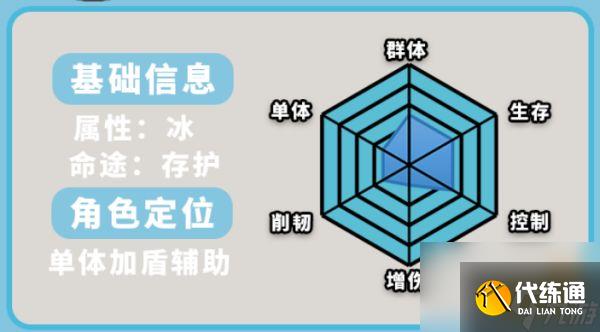 崩壞星穹鐵道1.4抽取建議心得秘籍