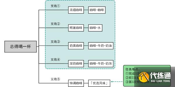 原神总得喝一杯任务攻略 总得喝一杯成就优选风味解锁方法[多图]图片2