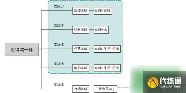 原神总得喝一杯任务攻略-原神总得喝一杯任务怎么做