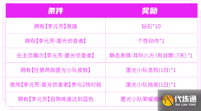 王者荣耀匿光小队收官活动攻略 匿光小队收官活动玩法奖励领取方法[多图]图片2