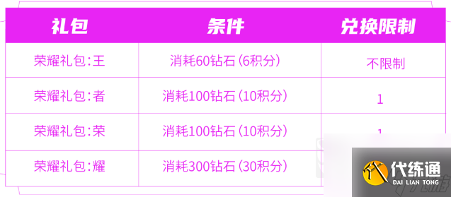 王者荣耀消耗钻石活动有哪些奖励 消耗钻石活动奖励兑换物品一览