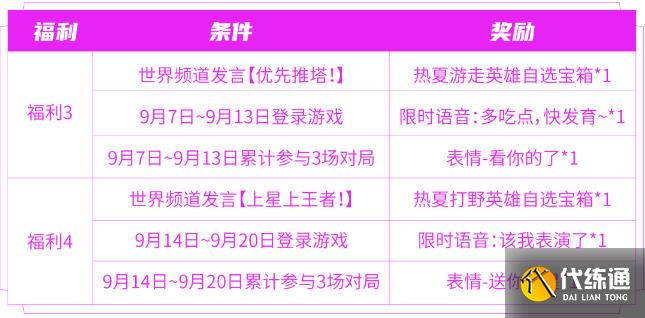 王者荣耀匿光小队收官活动攻略 匿光小队收官活动玩法奖励领取方法[多图]图片6