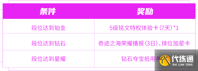 王者荣耀匿光小队收官活动攻略 匿光小队收官活动玩法奖励领取方法[多图]图片7