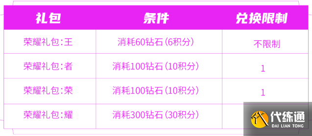 王者荣耀消耗钻石活动有哪些奖励 消耗钻石活动奖励兑换物品一览[多图]图片3