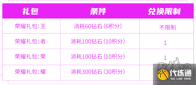 王者荣耀消耗钻石活动奖励有哪些 消耗钻石活动奖励大全