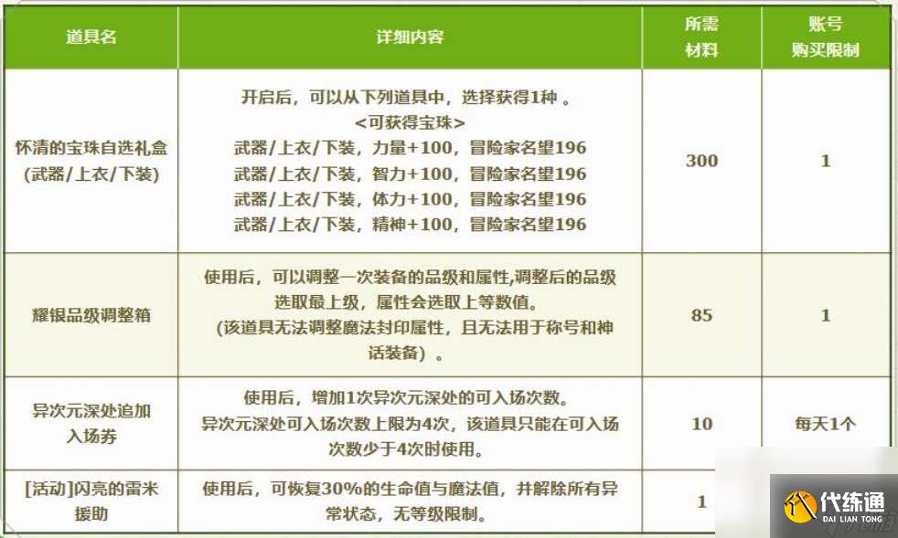 dnf9月流浪商人怀清活动怎么玩