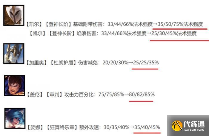 《金铲铲之战》吃分阵容德玛3C怎么玩 7德玛3C阵容运营分享