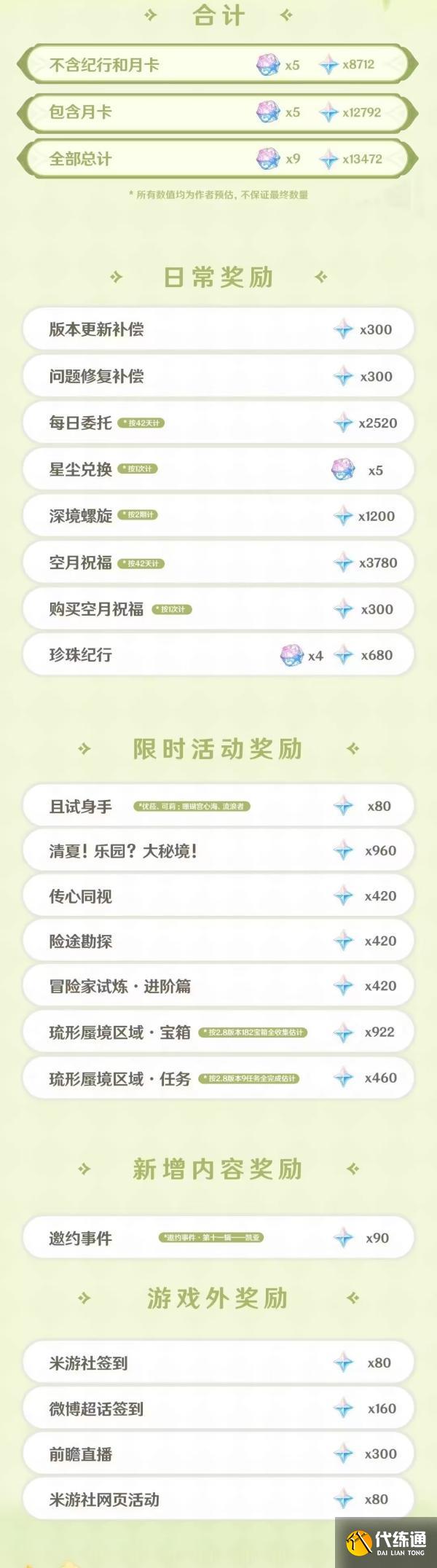 原神清夏樂園大秘境一共多少原石