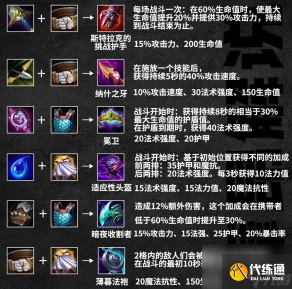 《云顶之弈手游》S9.5赛季装备更新 全装备棋子搭配一览