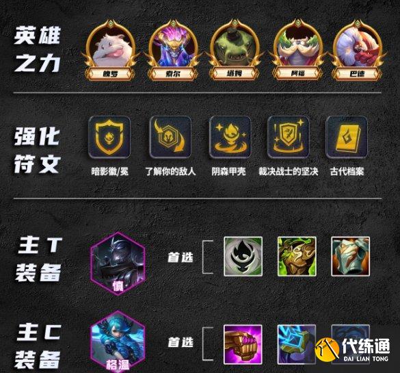 《金铲铲之战》S9格温阵容搭配 S9暗裁格温阵容运营分享 《金铲铲之战》S9格温阵容搭配 S9暗裁格温阵容运营分享