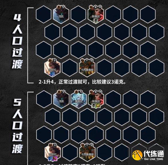 《金铲铲之战》S9格温阵容搭配 S9暗裁格温阵容运营分享 《金铲铲之战》S9格温阵容搭配 S9暗裁格温阵容运营分享