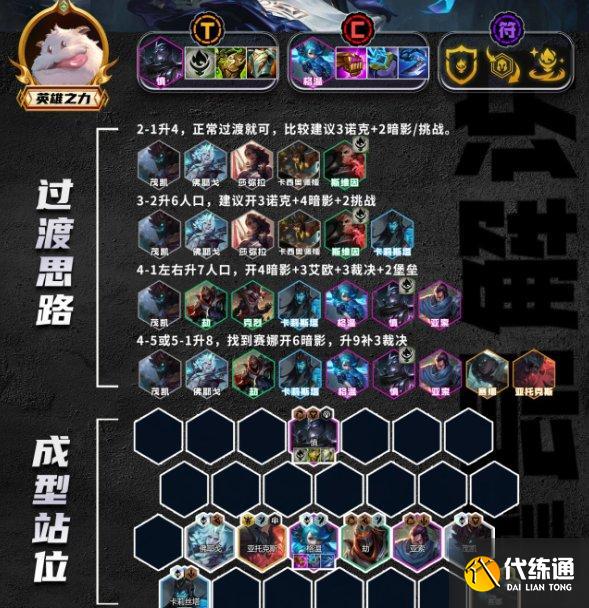 《金铲铲之战》S9格温阵容搭配 S9暗裁格温阵容运营分享 《金铲铲之战》S9格温阵容搭配 S9暗裁格温阵容运营分享