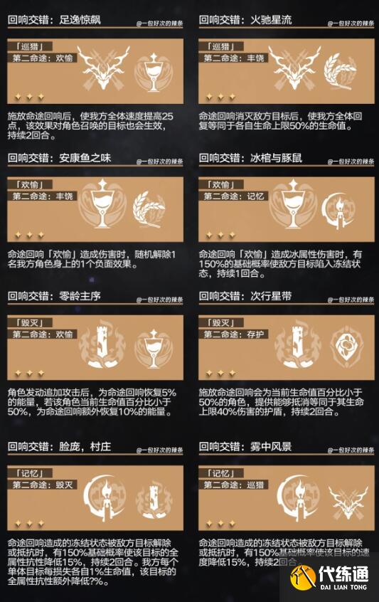 崩坏星穹铁道回想交错组合推荐