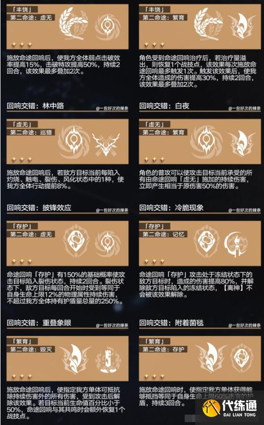 崩坏星穹铁道回想交错组合推荐