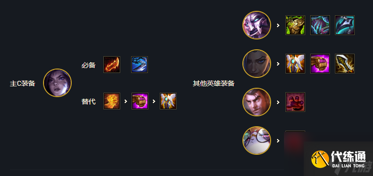 云顶之弈赏金猎人羁绊怎么运营？[云顶之弈]