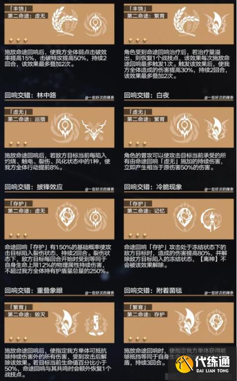 《崩坏：星穹铁道》回想交错组合攻略