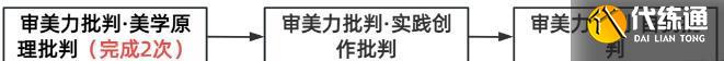 《原神》審美力批判隱藏成就怎么達成 前置委托美學原理批判流程攻略 《原神》審美力批判隱藏成就怎么達成 前置委托美學原理批判流程攻略