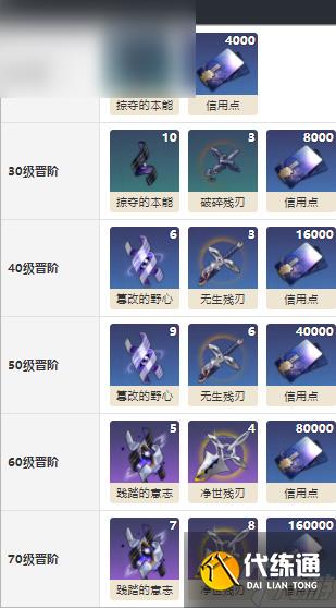 崩壞星穹鐵道汪散步時間怎么獲得