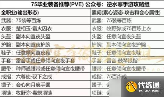 逆水寒手游75畢業裝備搭配攻略 75畢業裝PVE選擇推薦[多圖]