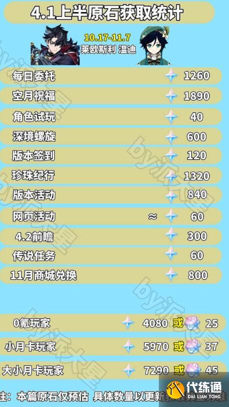 原神4.1版本原石獲取數量大全 原神4.1版本原石獲取數量大全