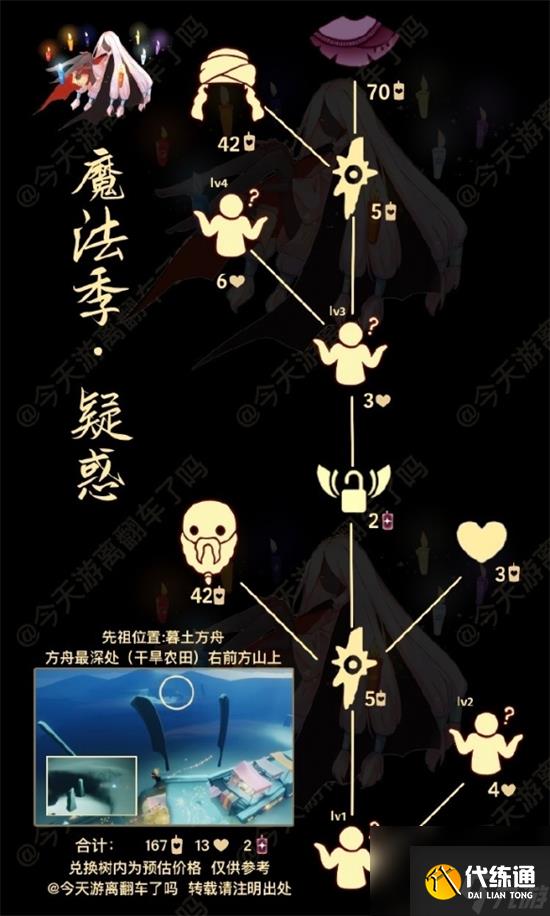 光遇冷漠术士先祖什么时候复刻