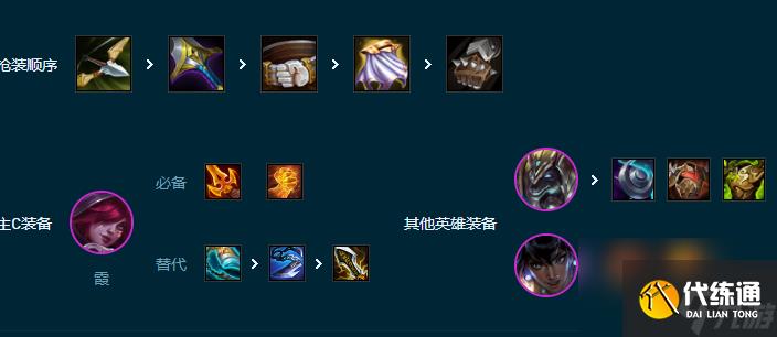 《金铲铲之战》S9.5433尼菈霞怎么搭配