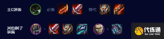 云顶之弈s9.5贪欲狼人阵容推荐 贪欲狼人阵容羁绊搭配攻略[多图]图片3