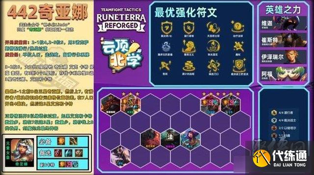 云顶之弈s9.5阵容推荐 s9.5强势上分阵容有哪些