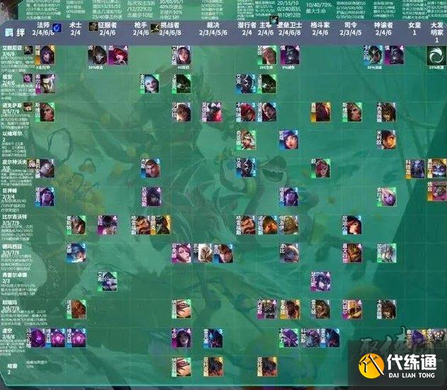 云顶之弈s9.5棋子表大全 s9.5赛季棋子有哪些