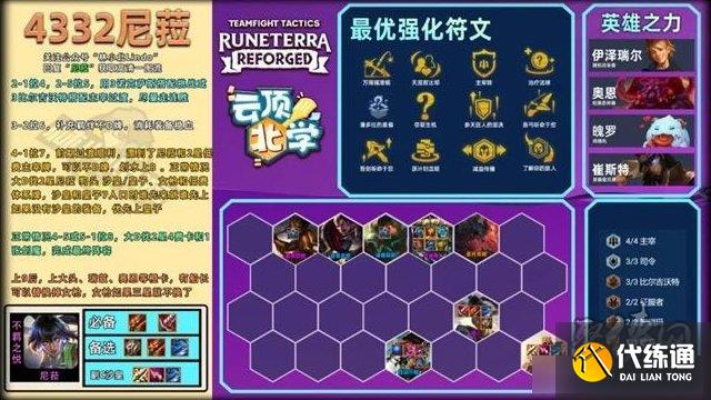 云顶之弈s9.5阵容推荐 9.5赛季最强阵容搭配推荐