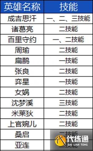 王者荣耀9.20更新到几点结束 9月20日s33赛季更新时间内容一览[多图]图片56