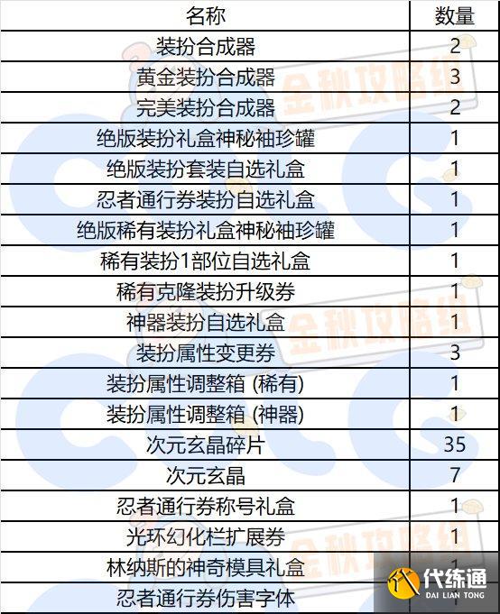 dnf秋之风通行证奖励是什么 秋之风通行证材料礼盒装扮奖励介绍[多图]图片6